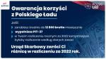 Polski Ład – Nowe korzystne rozwiązania 1