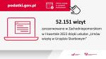 52.151 wizyt zarezerwowano w Zachodniopomorskiem w I kwartale 2022 dzięki usłudze „Umów wizytę w Urzędzie Skarbowym